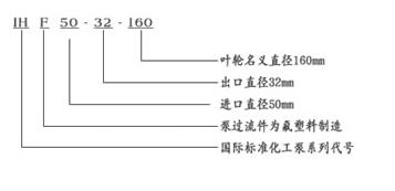 IHF係列氟塑料化工91短视频免费下载