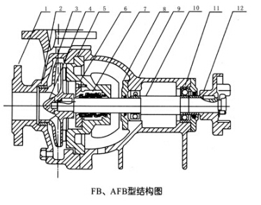 AFB型係列化工91短视频免费下载